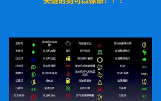 显示器故障灯亮了代表什么？