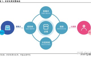 抖音苹果双击软件能真实涨赞吗？