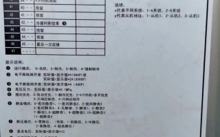 美的P9故障怎么处理？