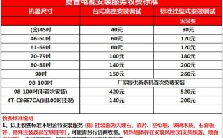 夏普电视售后维修电话是多少？