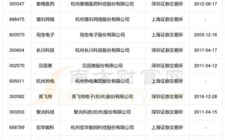 杭州企业老总联系电话从何获取？