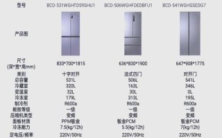 海尔冰箱石家庄电话号码是多少？