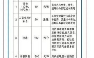 上街天然气坏了打哪个电话报修？