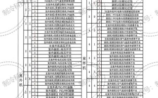 中意空调故障代码大全，不同型号代码含义解析与故障排查指南是什么？
