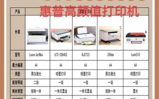 HP打印机服务电话是多少？