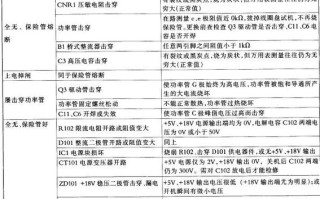 格兰仕柜机故障代码有哪些含义？