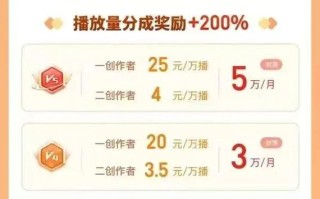 一毛钱能买1万播放？免费涨赞靠谱吗？
