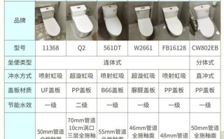 joosno坐便器坑距到底是多少？