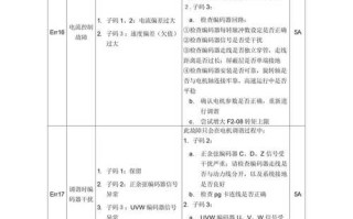 bp302故障代码是什么原因？