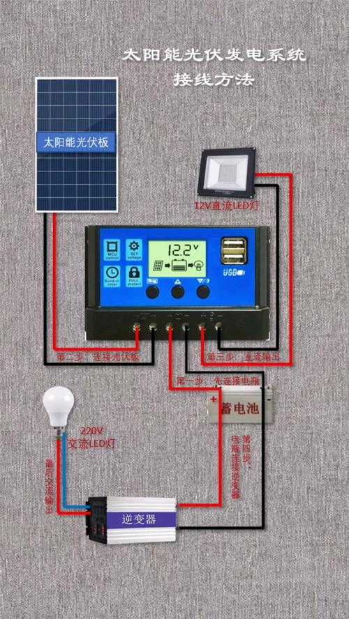 100W的太阳能3块24v怎么接-第1张图片-索能光电网 100W的太阳能3块24v怎么接-第1张图片-索能光电网