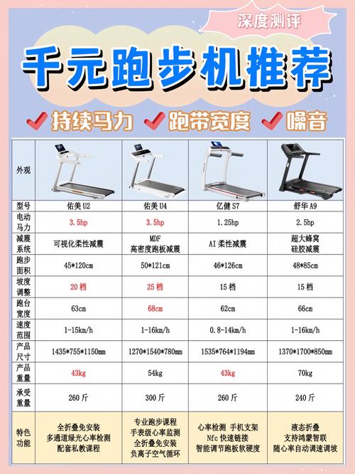 优步跑步机900s的电机是多少瓦-第3张图片-索能光电网 优步跑步机900s的电机是多少瓦-第3张图片-索能光电网