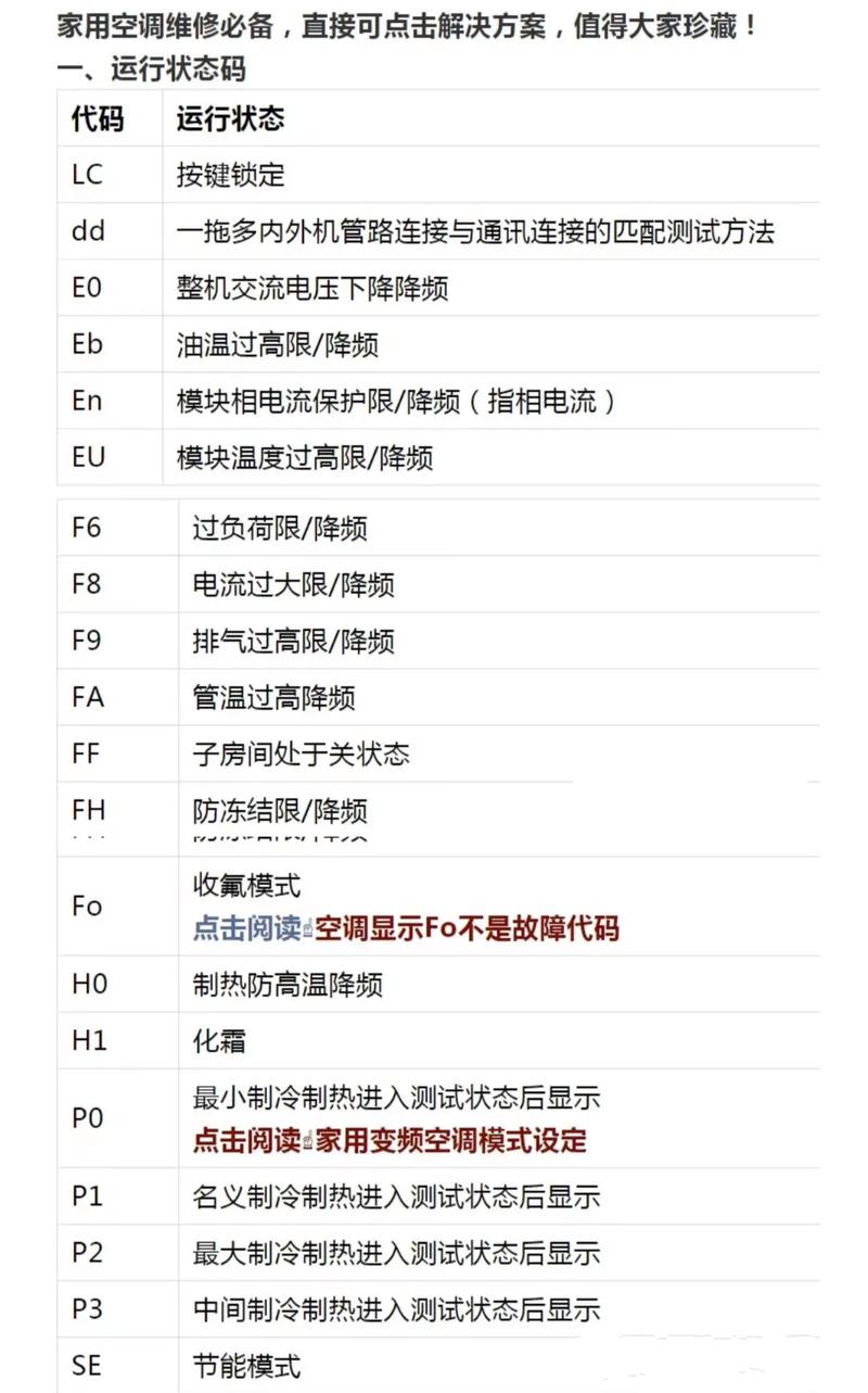 格力空调故障码h6代表什么意思-第2张图片-索能光电网