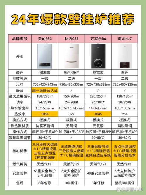 35kw壁挂炉耗电量是多少度-第3张图片-索能光电网