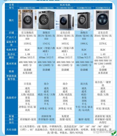 洗衣机7kg和10kg有什么区别-第2张图片-索能光电网