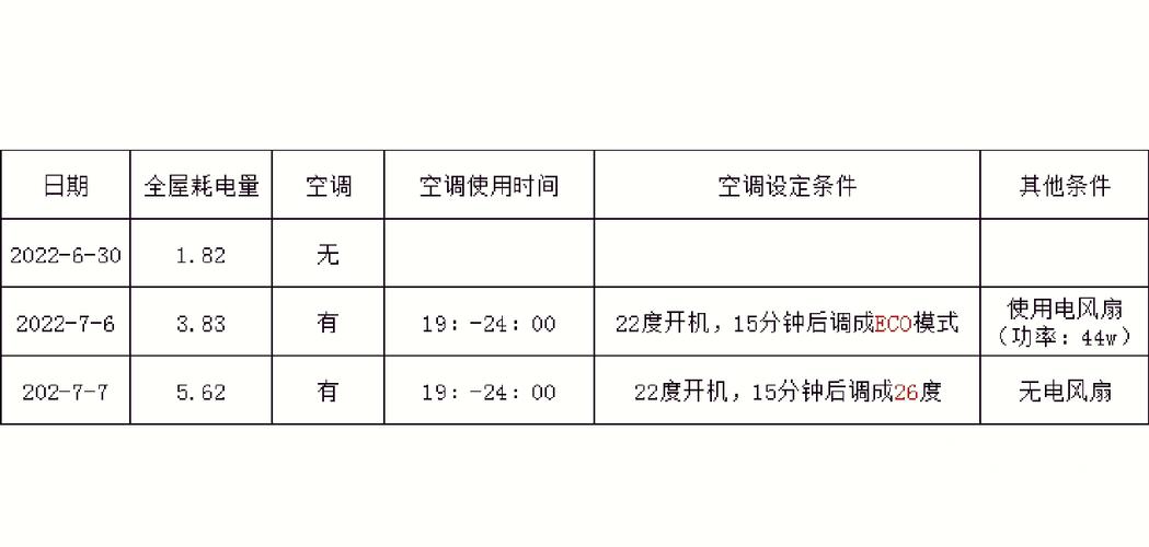 美的2p变频空调夏天加多少氟-第1张图片-索能光电网