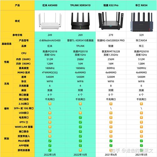 路由器一般每个月多少钱-第2张图片-索能光电网