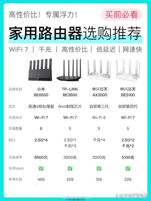 路由器一般每个月多少钱-第3张图片-索能光电网
