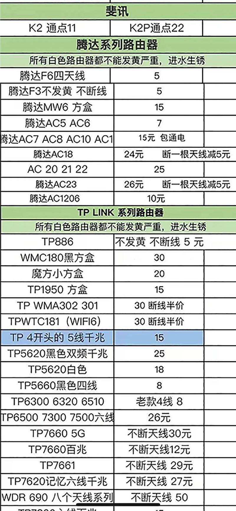 路由器一般每个月多少钱-第1张图片-索能光电网