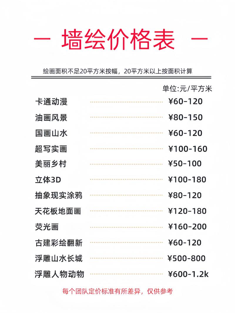 彩绘墙画多少钱一个月-第1张图片-索能光电网