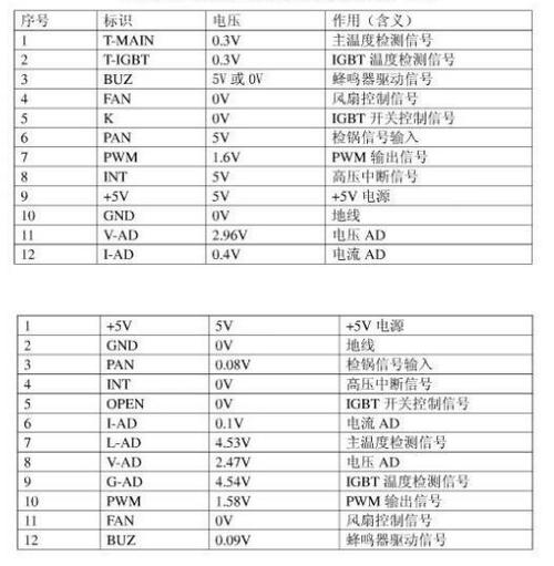 电磁炉出现代码E8是什么意思-第2张图片-索能光电网