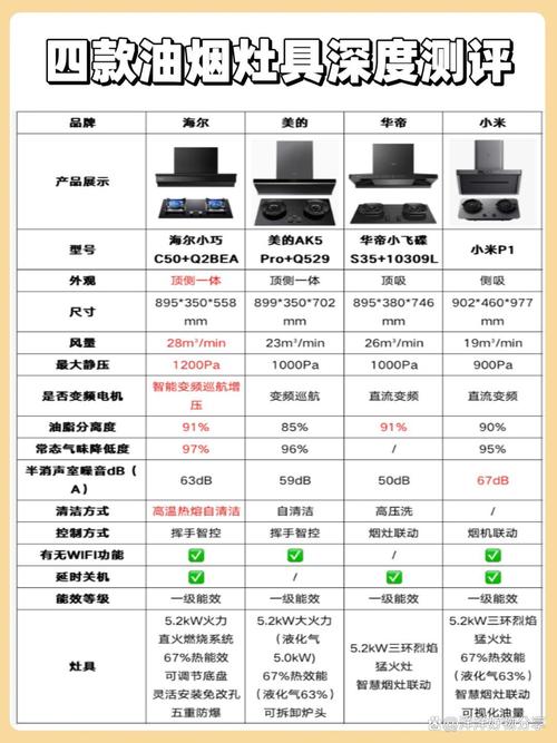 方太抽油烟机的R与L什么意思-第2张图片-索能光电网