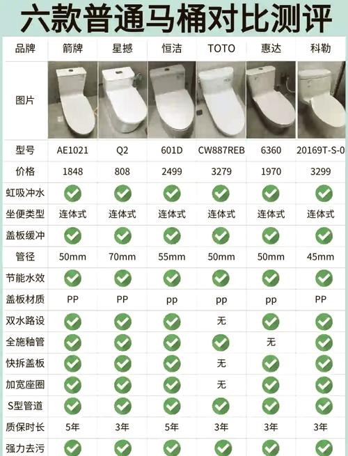 装一下马桶多少钱一个-第2张图片-索能光电网