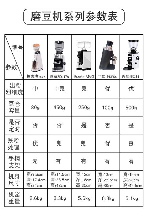 咖啡机价格表一般多少钱-第3张图片-索能光电网 咖啡机价格表一般多少钱-第3张图片-索能光电网