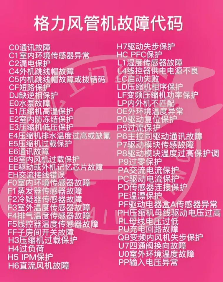 格力风管机e1是什么故障代码怎么解决-第1张图片-索能光电网
