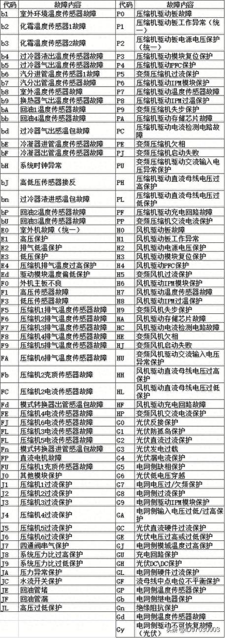 格力风管机e1是什么故障代码怎么解决-第2张图片-索能光电网