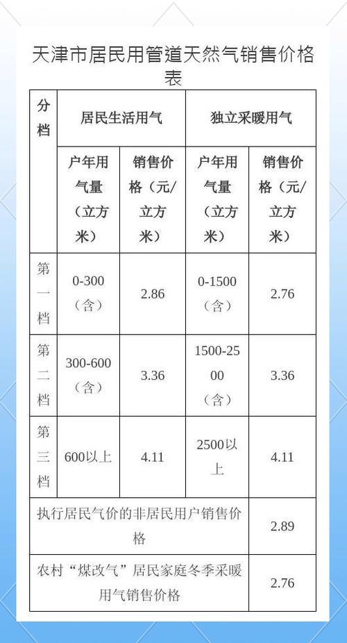 天津市暖气一个气多少钱-第2张图片-索能光电网