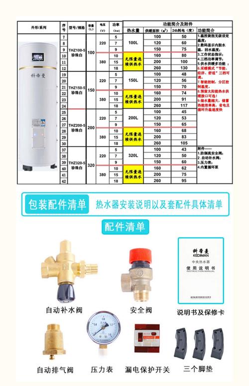 电暖气一天烧多少天然气-第2张图片-索能光电网