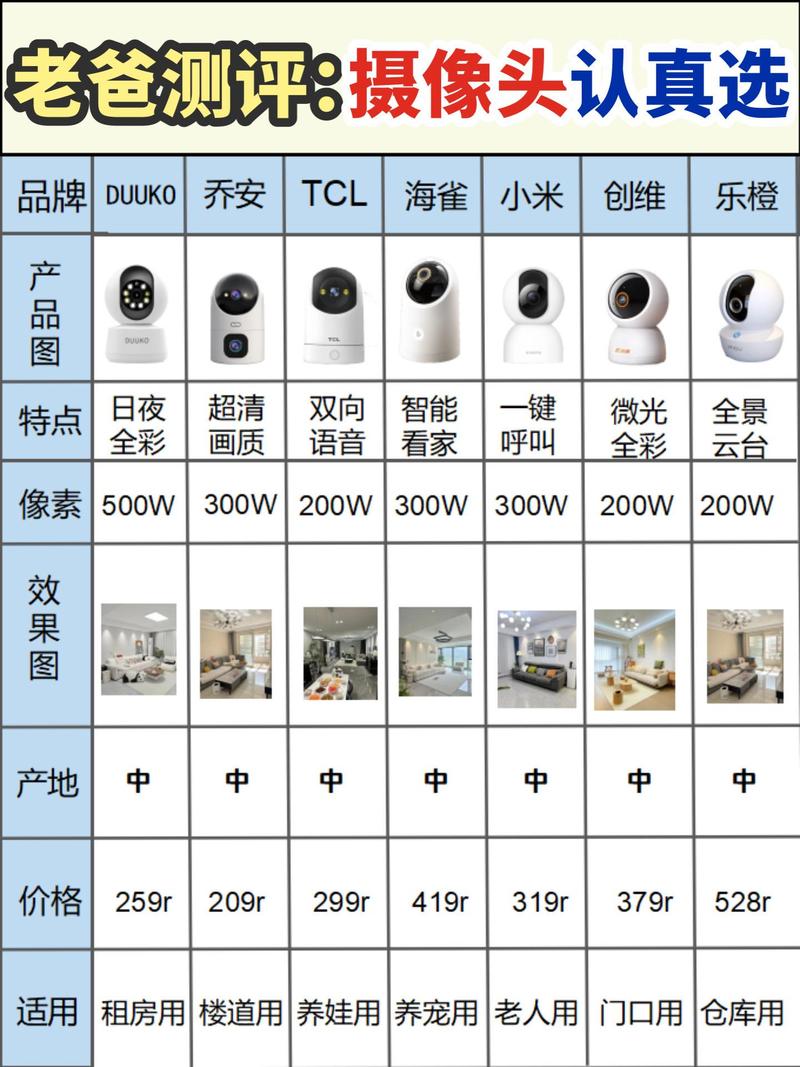 摄像头50万像素以上是多少p-第3张图片-索能光电网