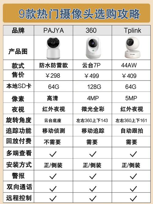 摄像头50万像素以上是多少p-第2张图片-索能光电网