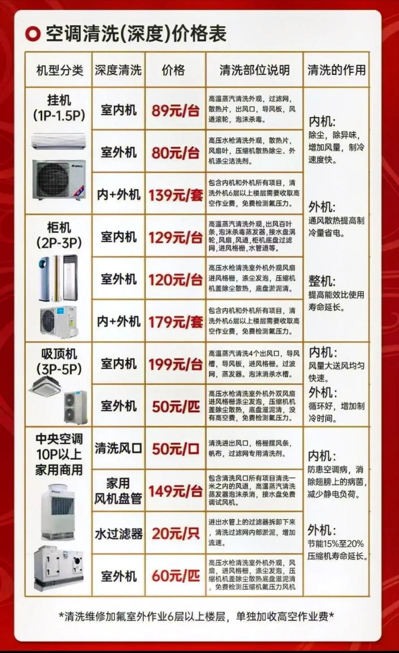 买一台空调清洗机多少钱-第1张图片-索能光电网