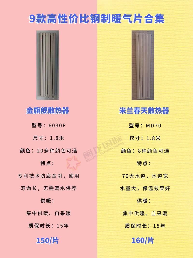 大60暖气片一片多少钱-第1张图片-索能光电网