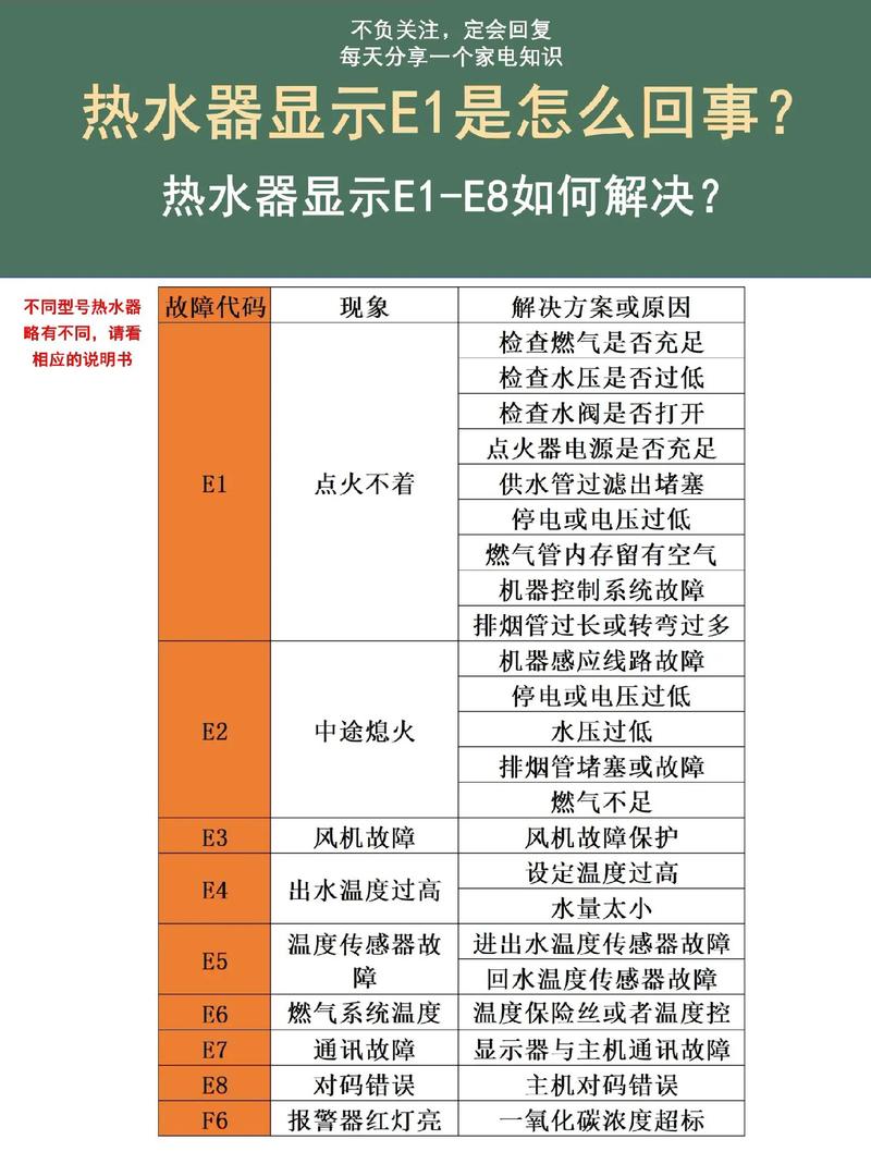 燃气热水器面板上显示EH是什么故障-第2张图片-索能光电网