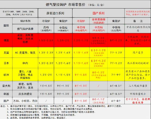 的燃气壁挂炉多少钱一台-第1张图片-索能光电网