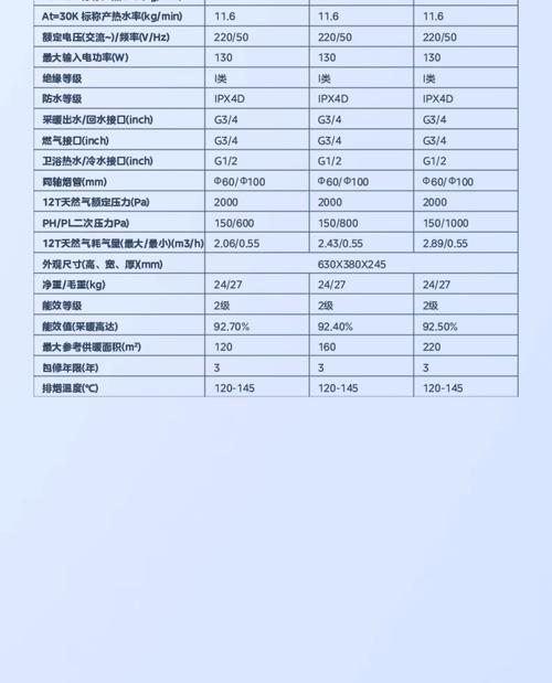 采暖用天然气多少钱一方-第2张图片-索能光电网