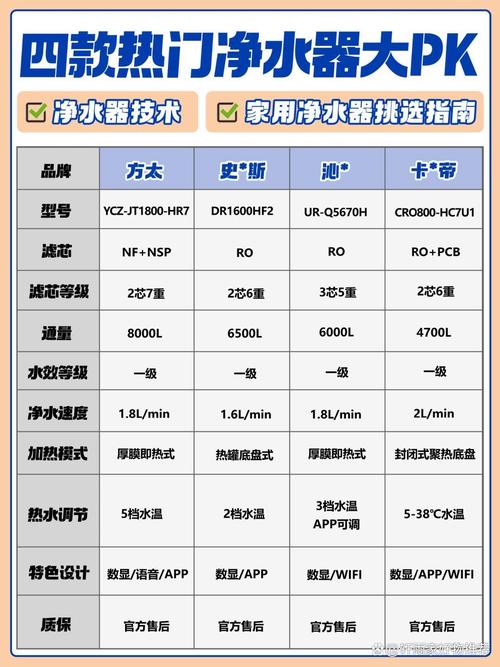 沁园OU一2OOO净水器什么价-第3张图片-索能光电网