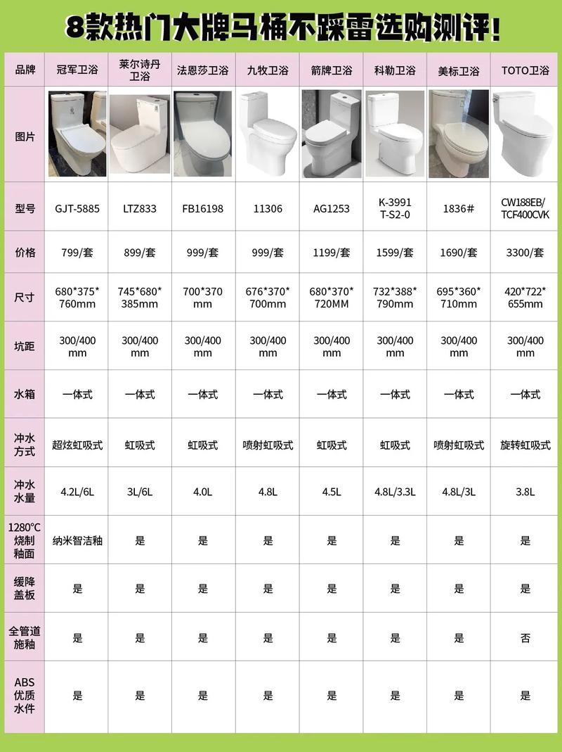 装一个马桶一般多少钱-第3张图片-索能光电网
