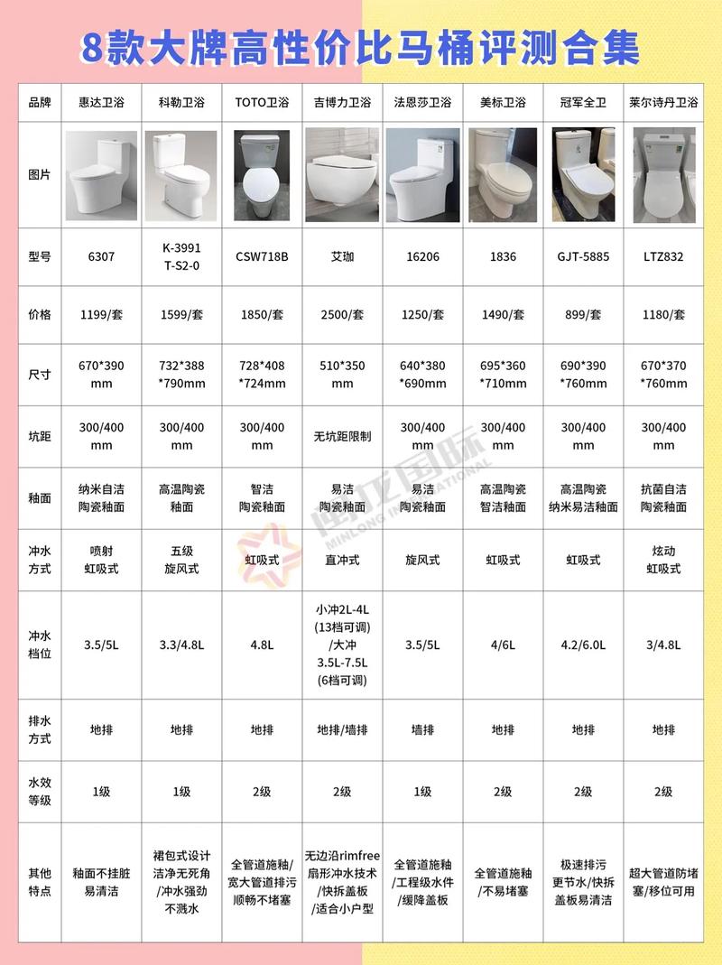 装一个马桶一般多少钱-第2张图片-索能光电网