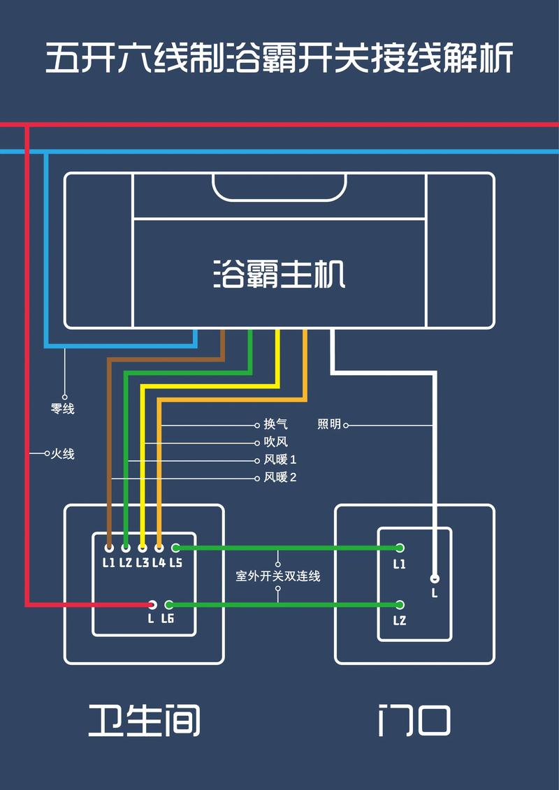 5合一体浴霸要接多少线-第2张图片-索能光电网