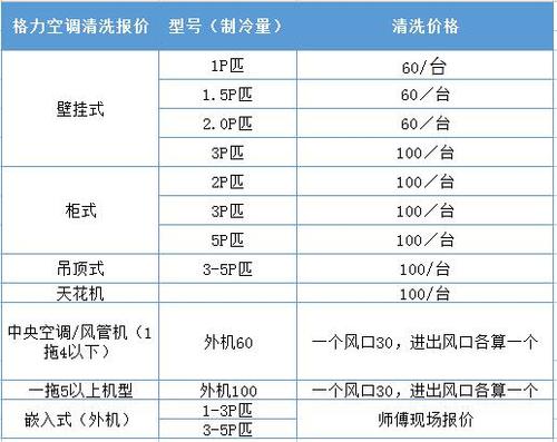空调抽清洗机多少钱一台-第3张图片-索能光电网