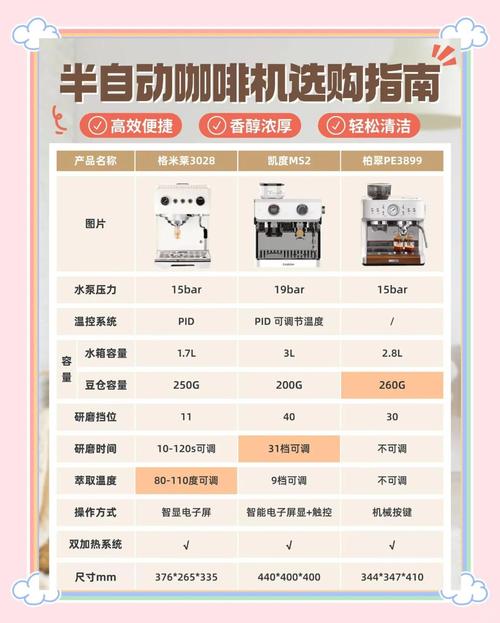 咖啡机大保养一次多少钱-第3张图片-索能光电网