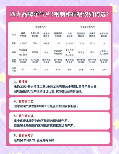 暖气片多少钱一组合适-第2张图片-索能光电网 暖气片多少钱一组合适-第2张图片-索能光电网