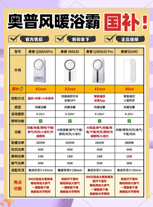 浴霸多少钱一个 卫生间-第3张图片-索能光电网