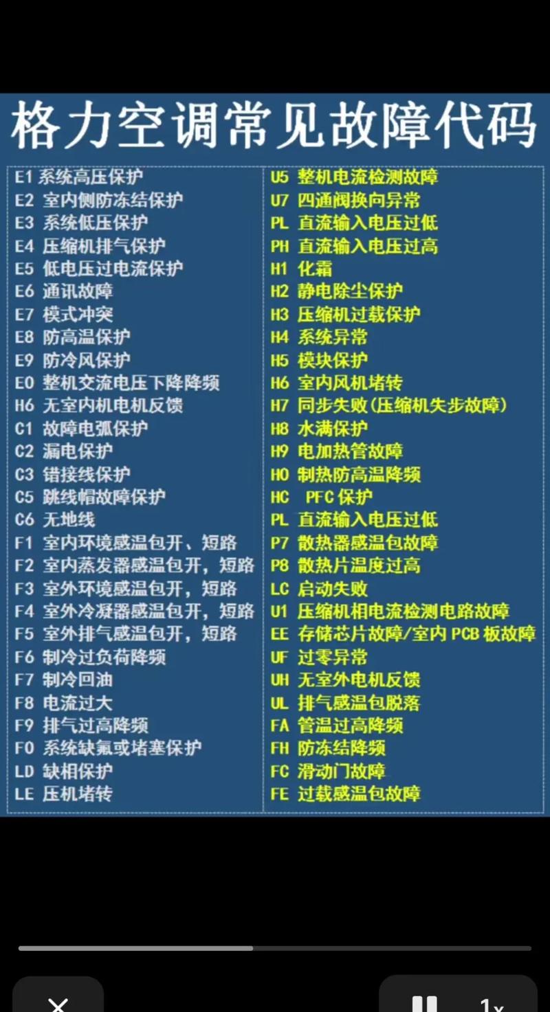 格力e1空调故障代码是什么问题-第2张图片-索能光电网