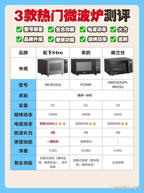 修微波炉一般要多少钱-第2张图片-索能光电网