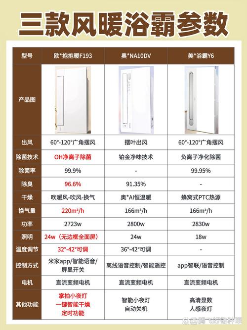 上门换一个浴霸要多少钱-第1张图片-索能光电网