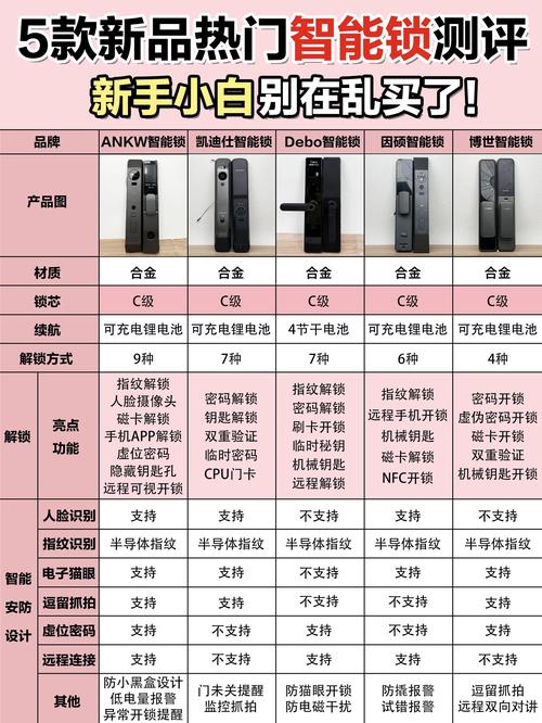 小门锁多少钱一个月-第3张图片-索能光电网